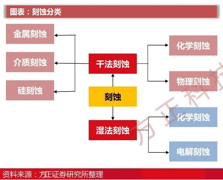 上海pcim