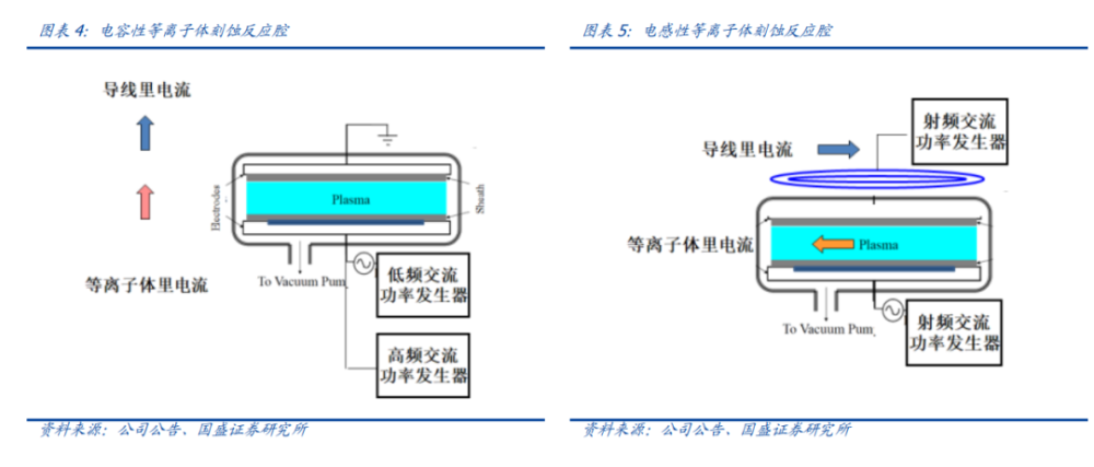 上海pcim