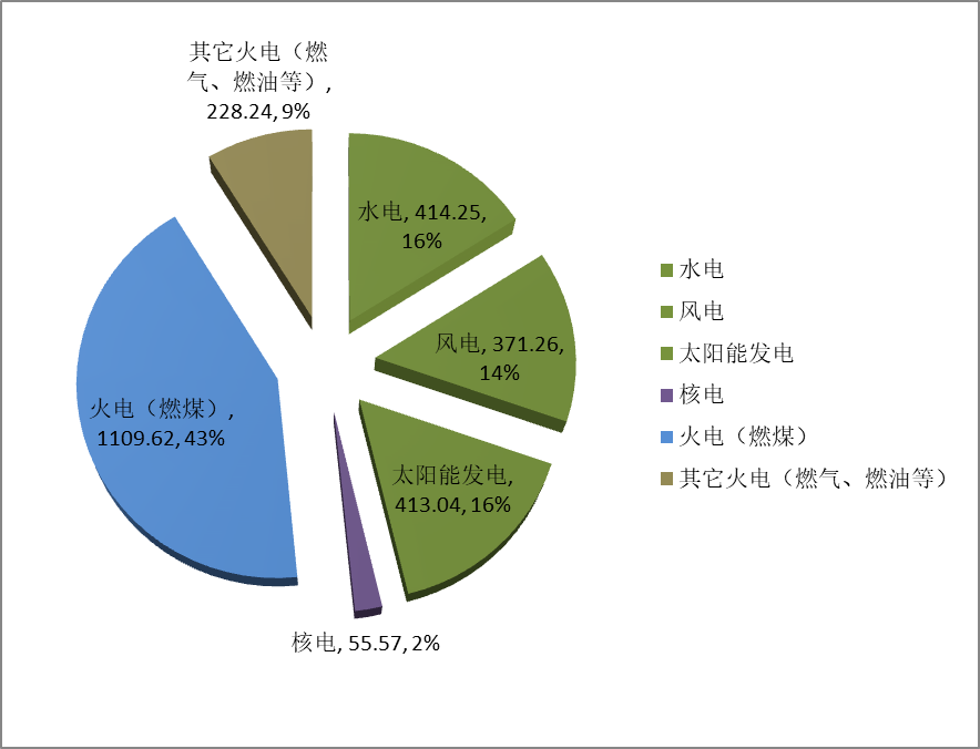 可再生能源管理展览会