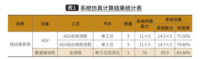 智能物流产业