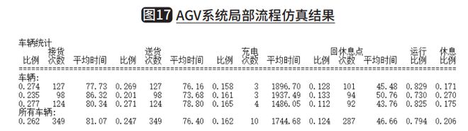 智能物流产业