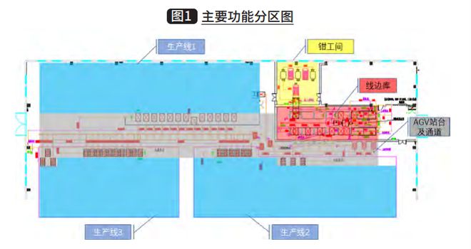 智能物流产业