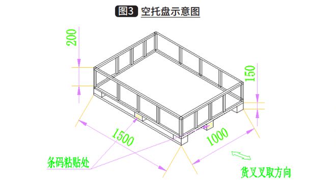 智能物流产业