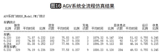 智能物流产业