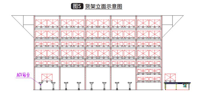 智能物流产业