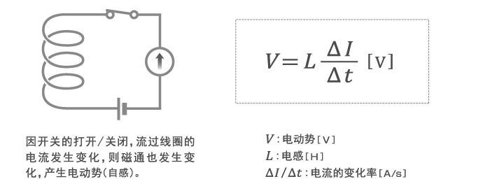 电力电子展