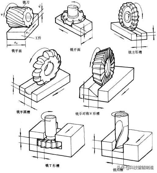 广州机床展