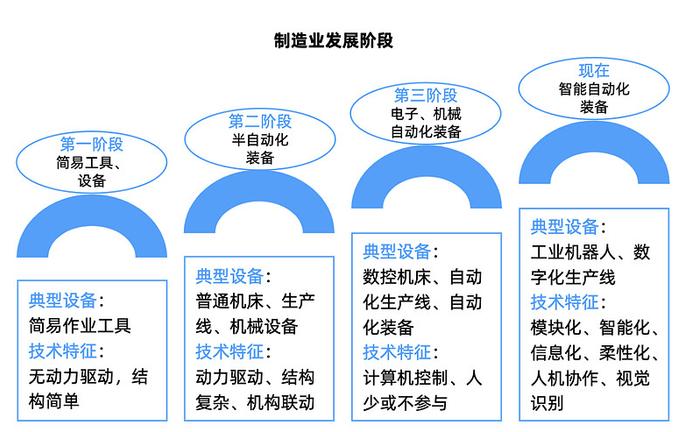 广州自动化展览会