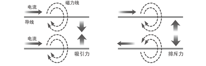 电力电子展