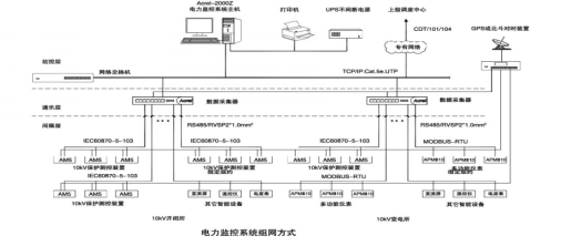 广州国际建筑电气技术展览会