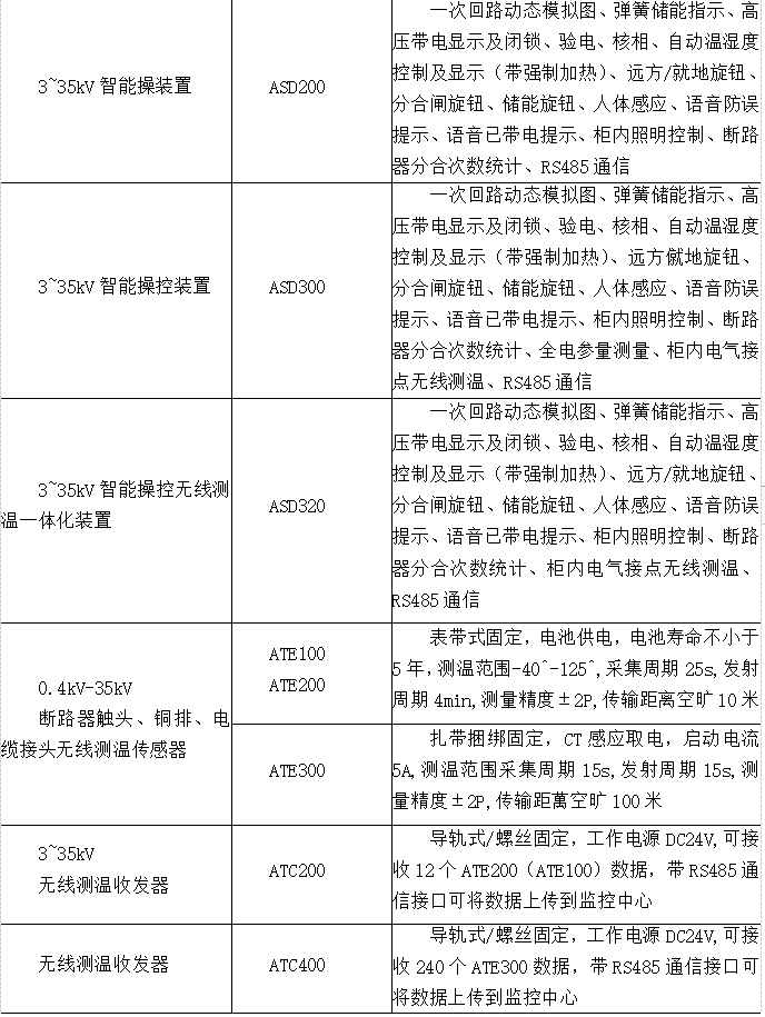 广州国际建筑电气技术展览会