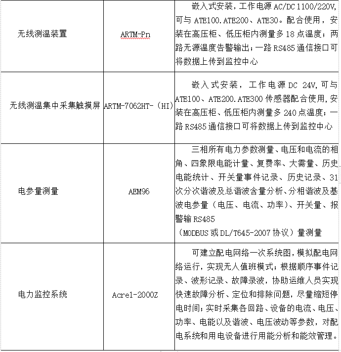 广州国际建筑电气技术展览会