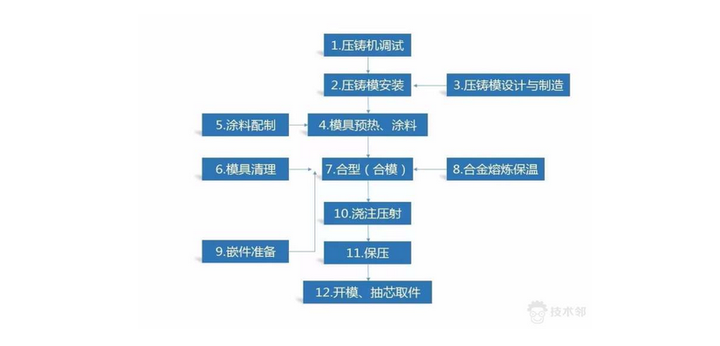 广州国际铸造