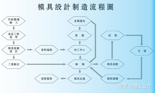 广州国际模具展览会,广州模具展