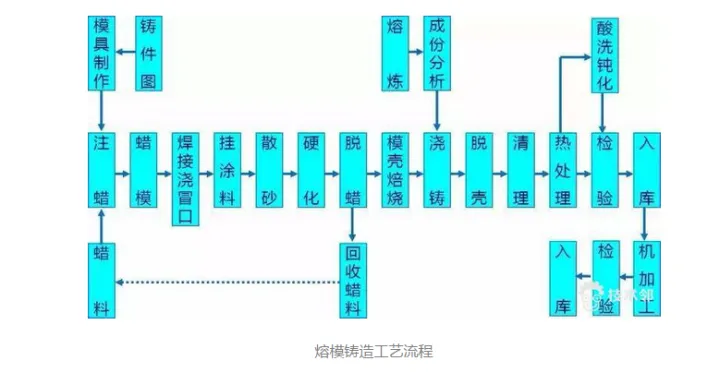 广州国际铸造