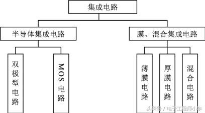 上海电子元件展