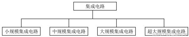 上海电子元件展