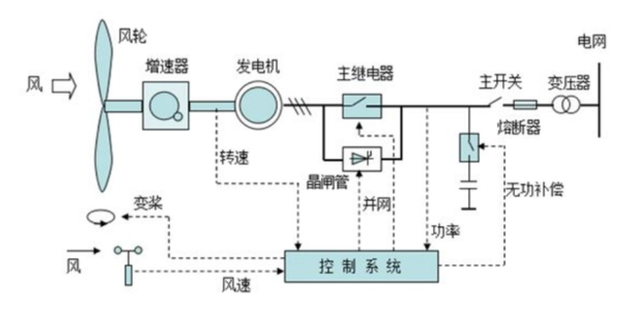 文章图片2