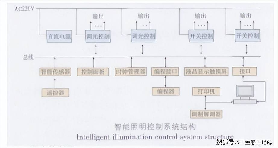 广州照明展