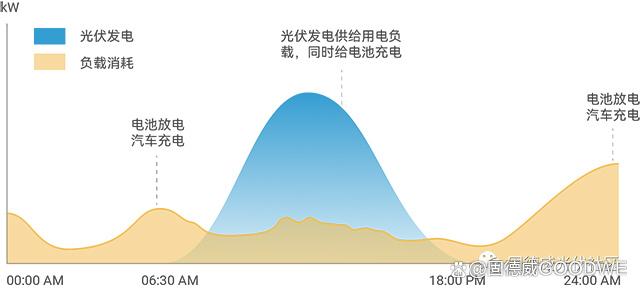 上海pcim