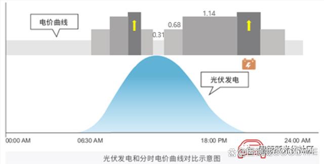 上海pcim