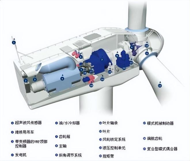 可再生能源管理展览会