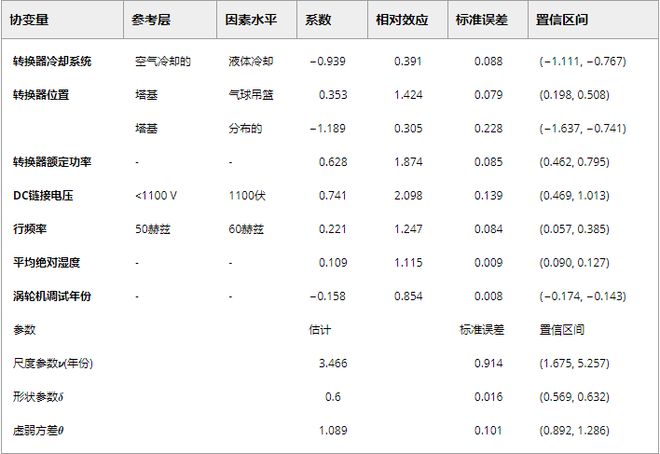 可再生能源管理展览会