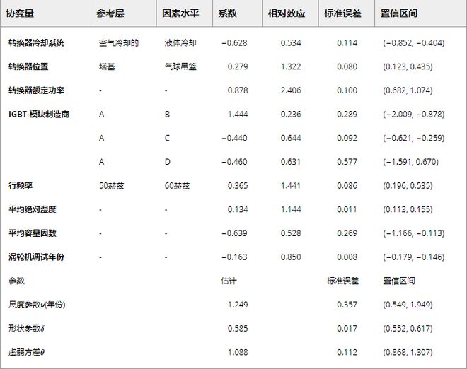 可再生能源管理展览会