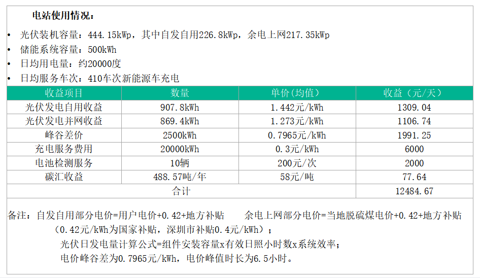 可再生能源管理展览会