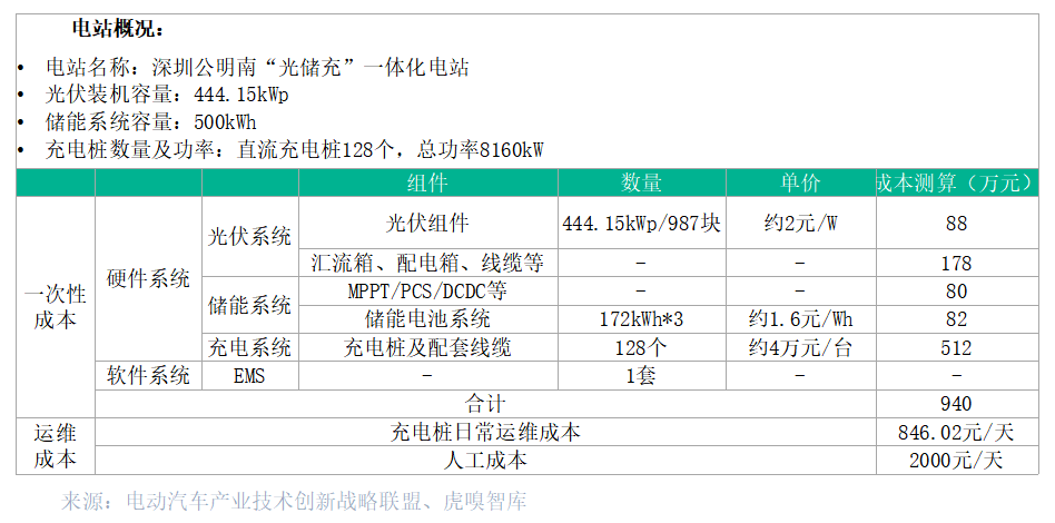 可再生能源管理展览会