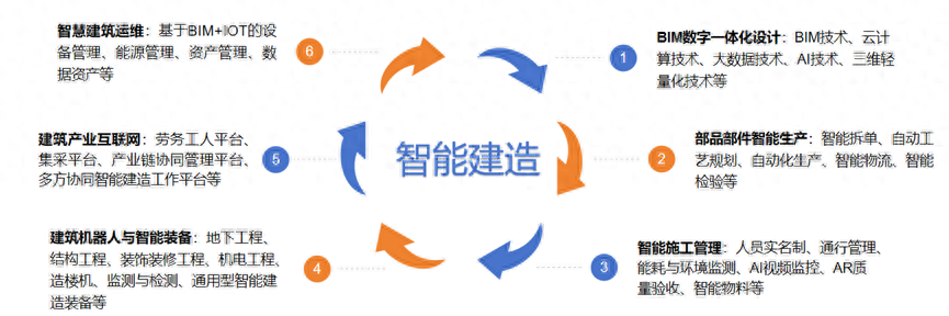 广州国际建筑电气技术展览会