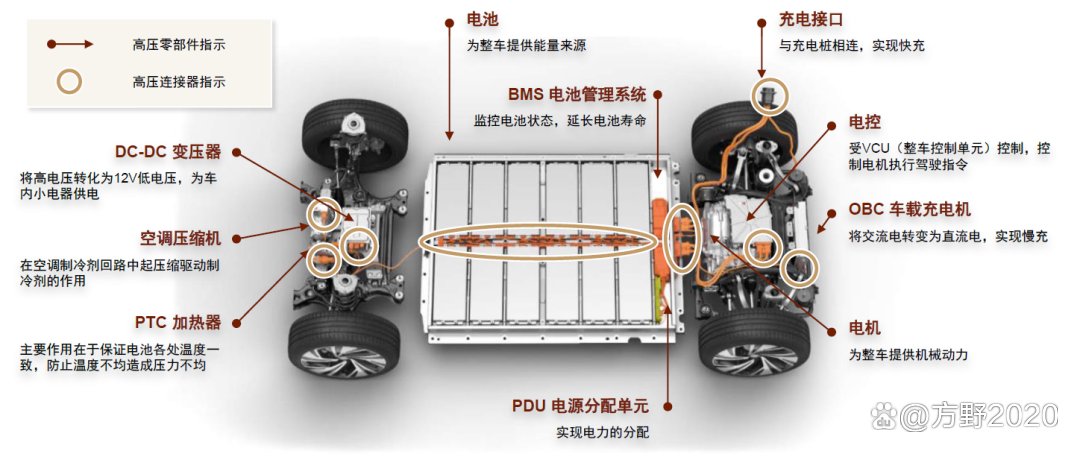 深圳pcim