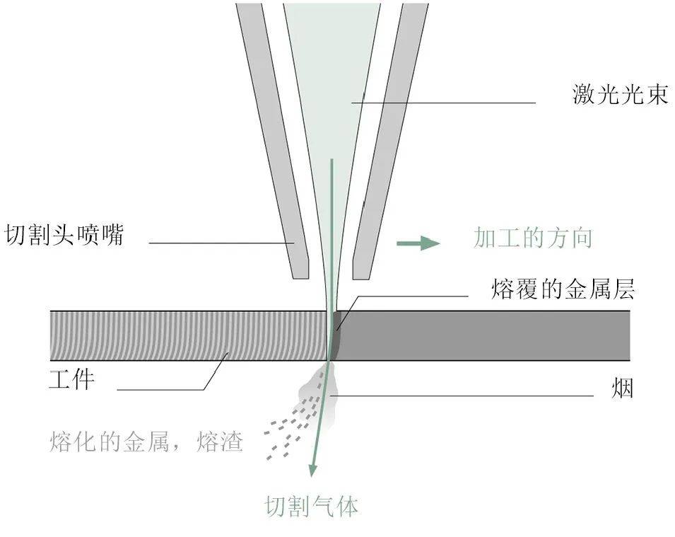 广州激光展