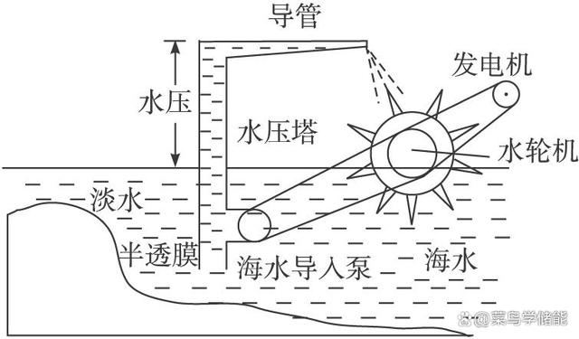 电力电子展