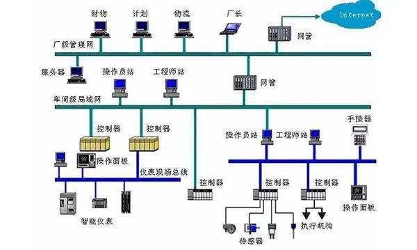 广州工业自动化展