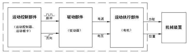 广州工业自动化展