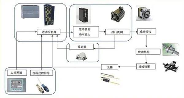 广州工业自动化展