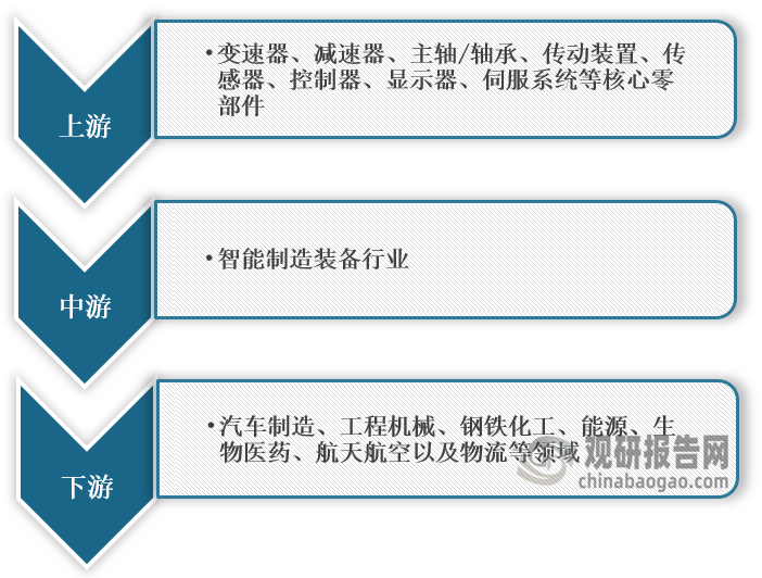 广州自动化展览会