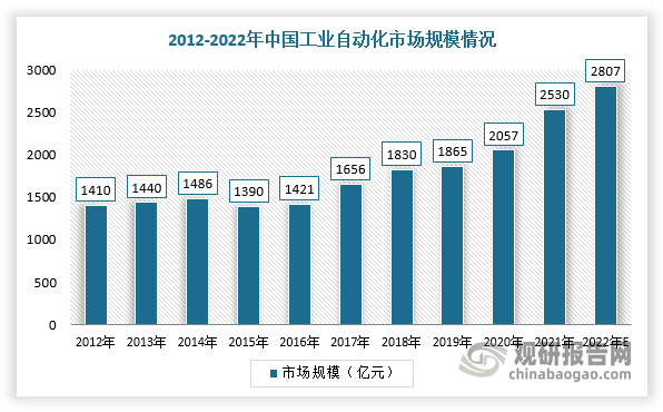 广州自动化展览会