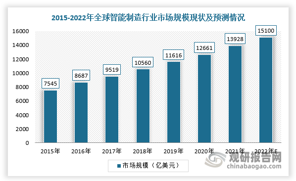 广州自动化展览会