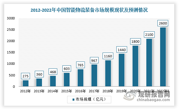 广州自动化展览会