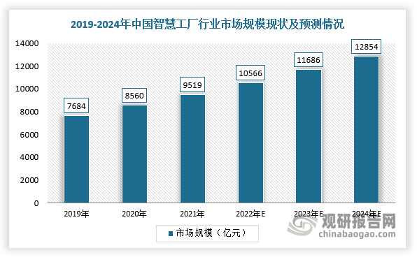 广州自动化展览会