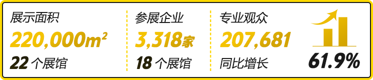GILE 2024展馆规划丨增开B区1楼，全展覆盖22个展馆
