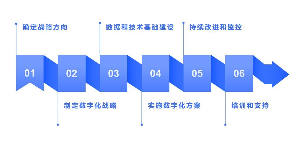 SPS广州自动化展