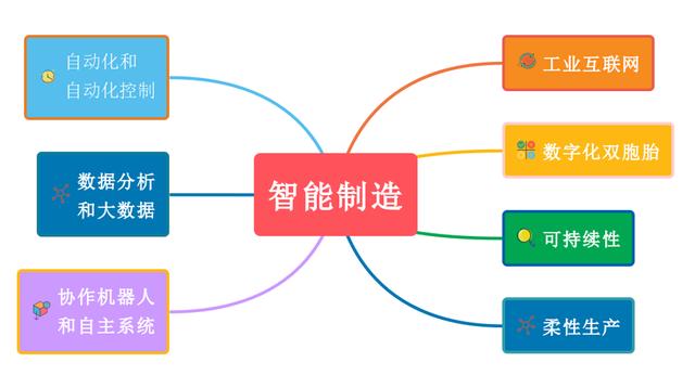 广州国际智能制造技术与装备展览会