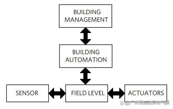 广州国际建筑电气展