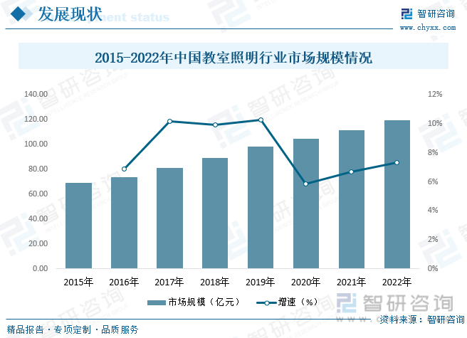 广州照明展