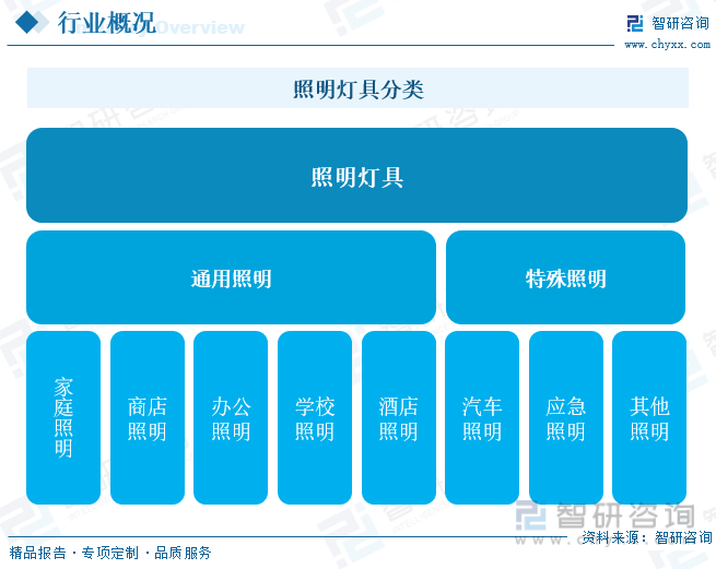 广州照明展