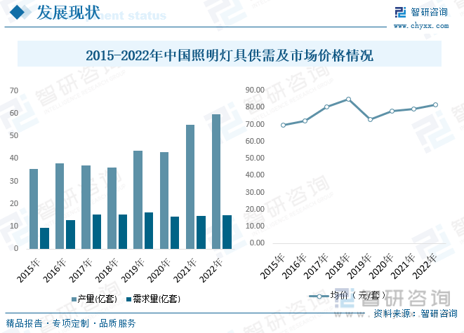 广州照明展