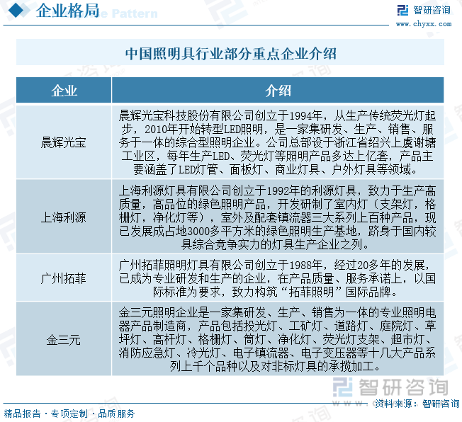 广州照明展